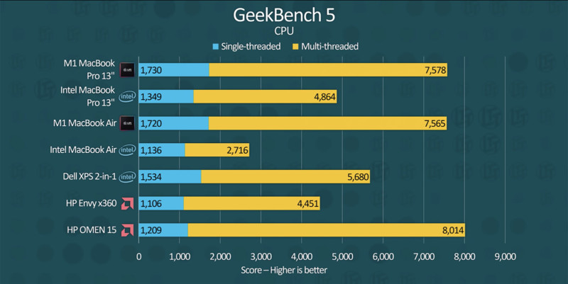 geekbench macbook pro comparison