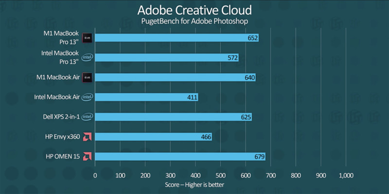 adobe creative cloud m1