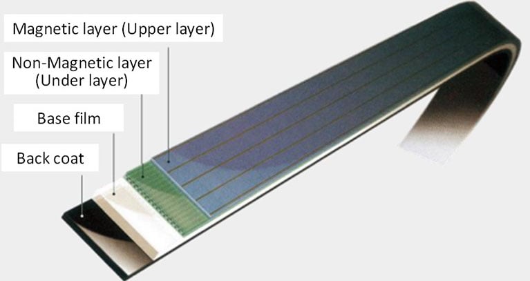 No end in sight for magnetic tape storage as IBM and Sony squeeze 201  gigabits per square inch