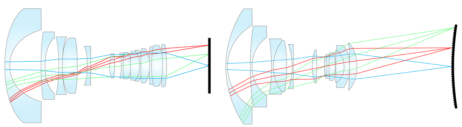 The First Commercially-Ready Curved CMOS Sensor Has Been Developed ...