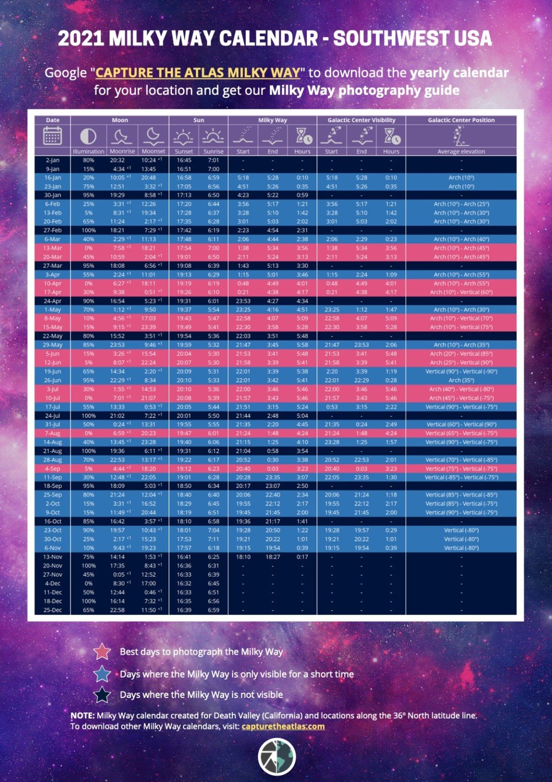 Use This Astro Calendar to Plan Your Milky Way Shots This Year | PetaPixel