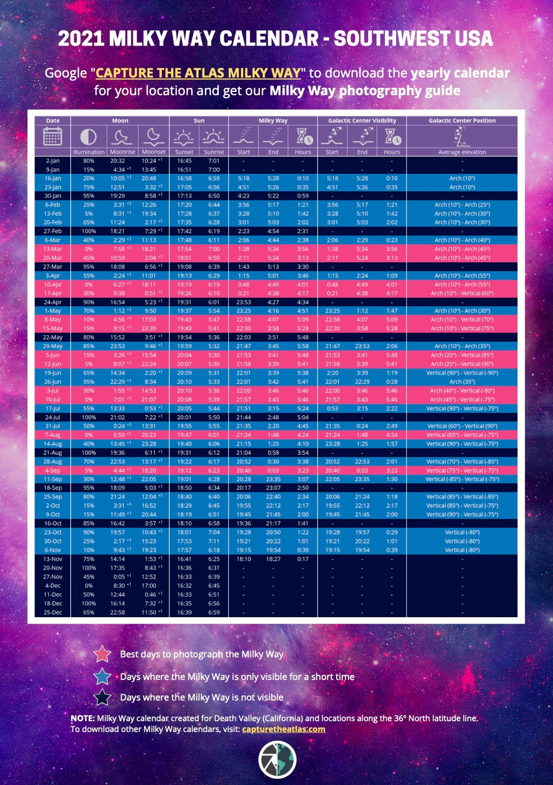 Milky Way Viewing Calendar 2022 Use This Astro Calendar To Plan Your Milky Way Shots This Year | Petapixel