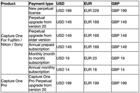 Confirmed: Capture One is Significantly Increasing the Price of Select ...