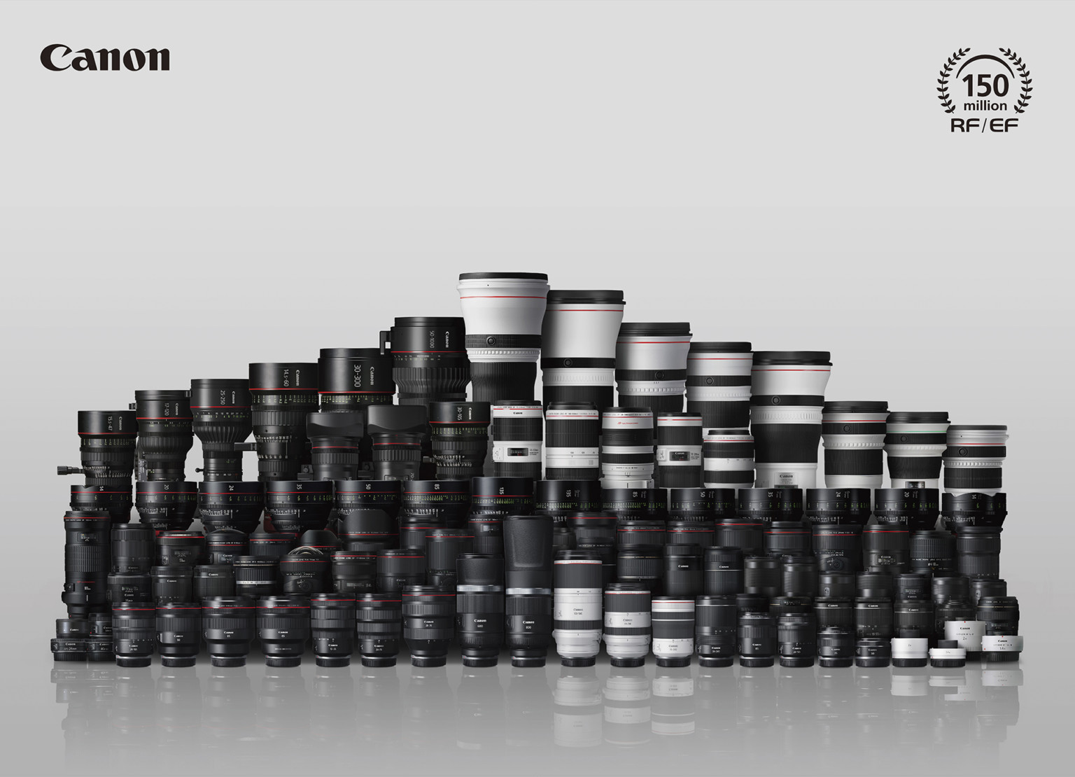 Canon Has Now Made Over 150 Million RF and EF Lenses PetaPixel