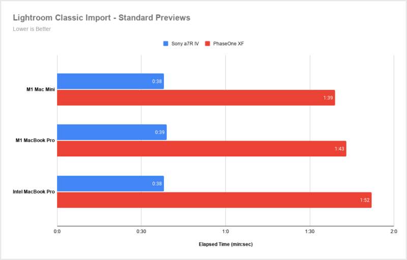 apple mac mini m1 performance