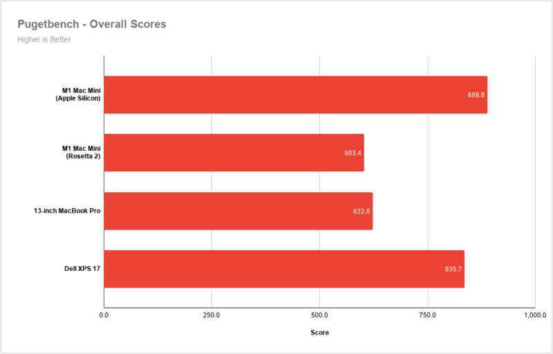 macbook pro gpu comparisons