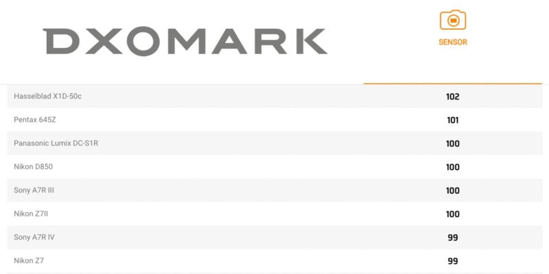 DxOMark benchmarks for popular drone camera sensors - DXOMARK