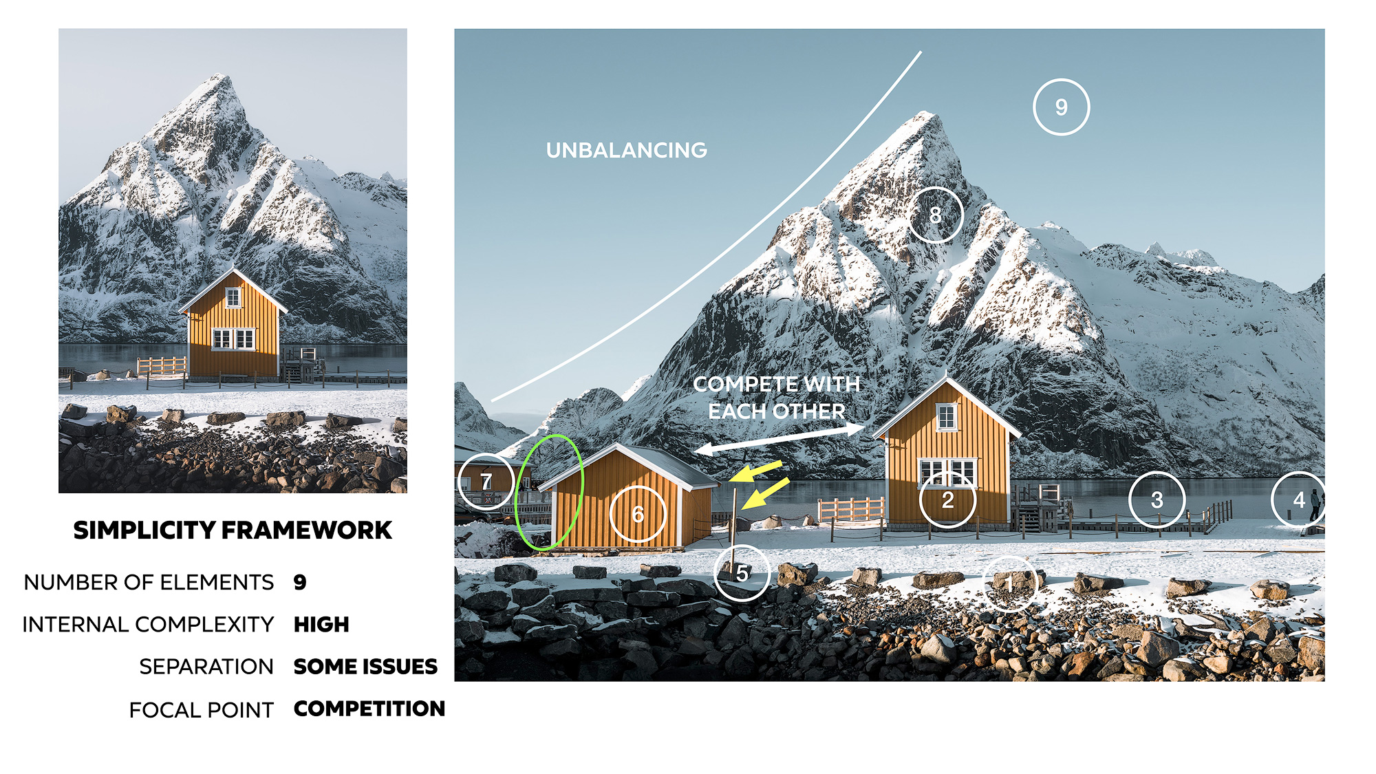 A Simple Four-Step Framework for Better Landscape Photo Compositions ...