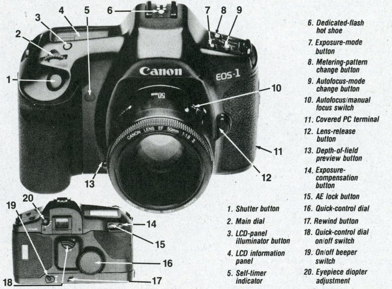Canon EOS-1N AF SLR 35mm Camera - Index Page