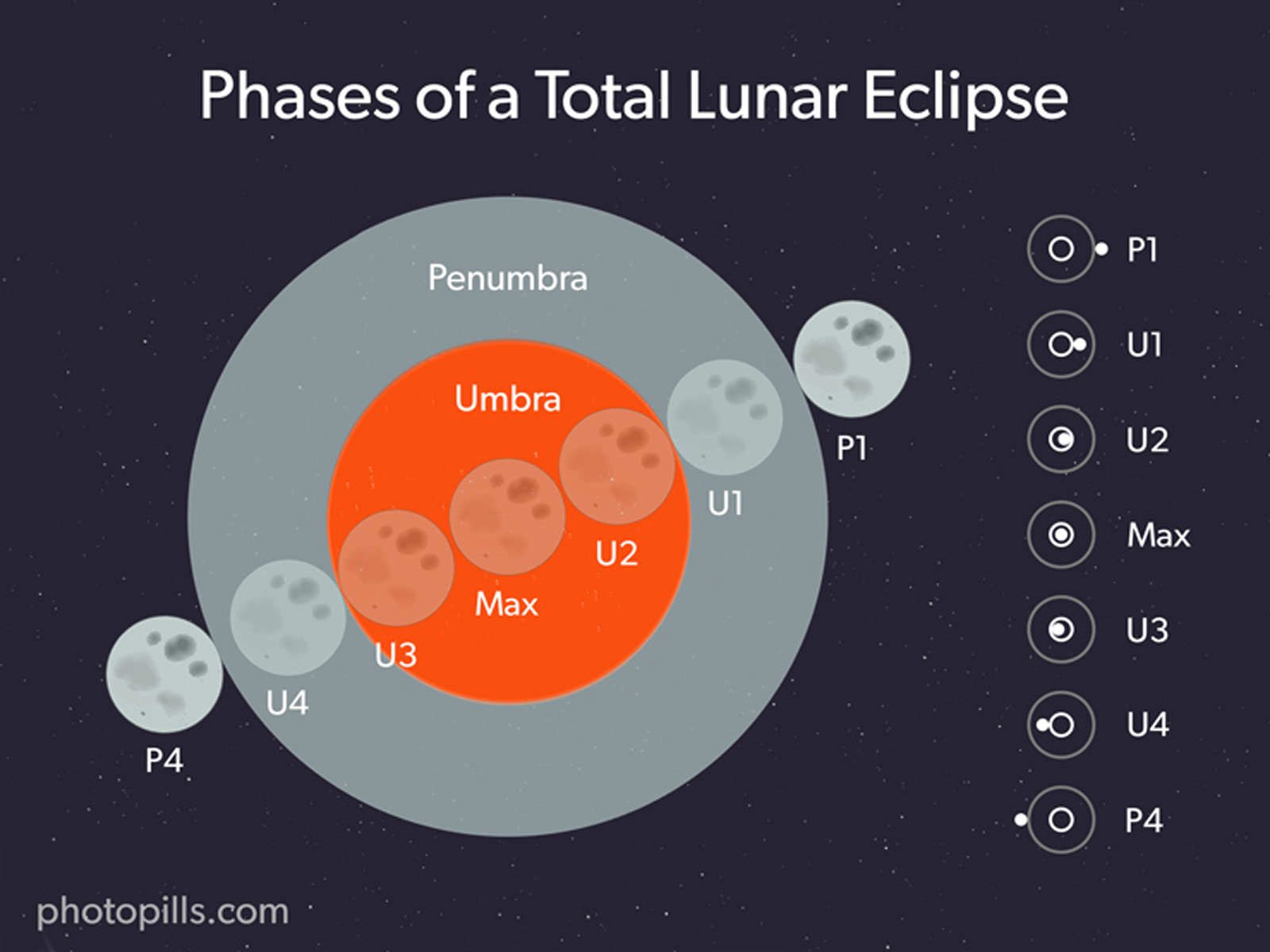 How to Photograph a Total Lunar Eclipse PetaPixel