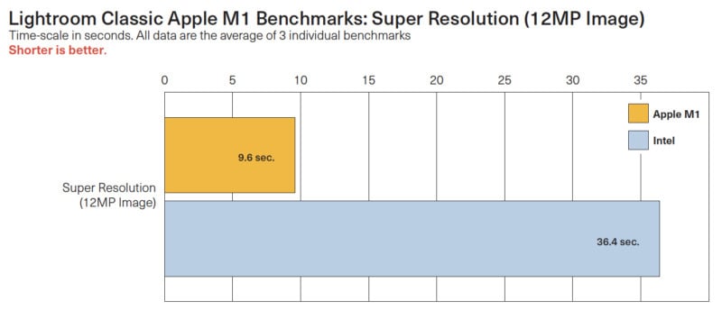 Super Resolution benchmark