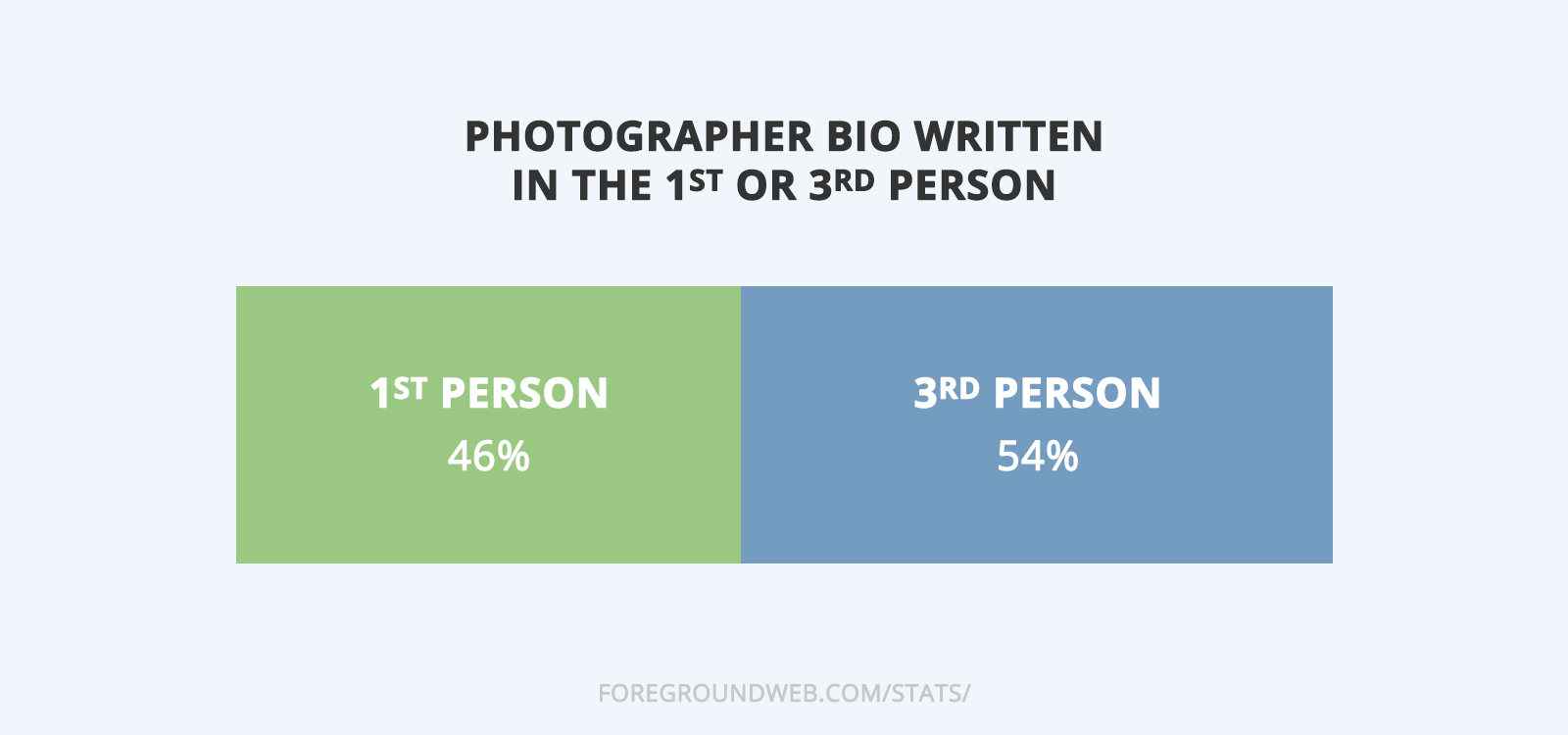 Stats and Insights From the Websites of the Top 100+ Photographers