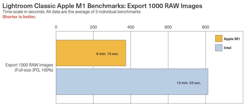 export 1000 raws