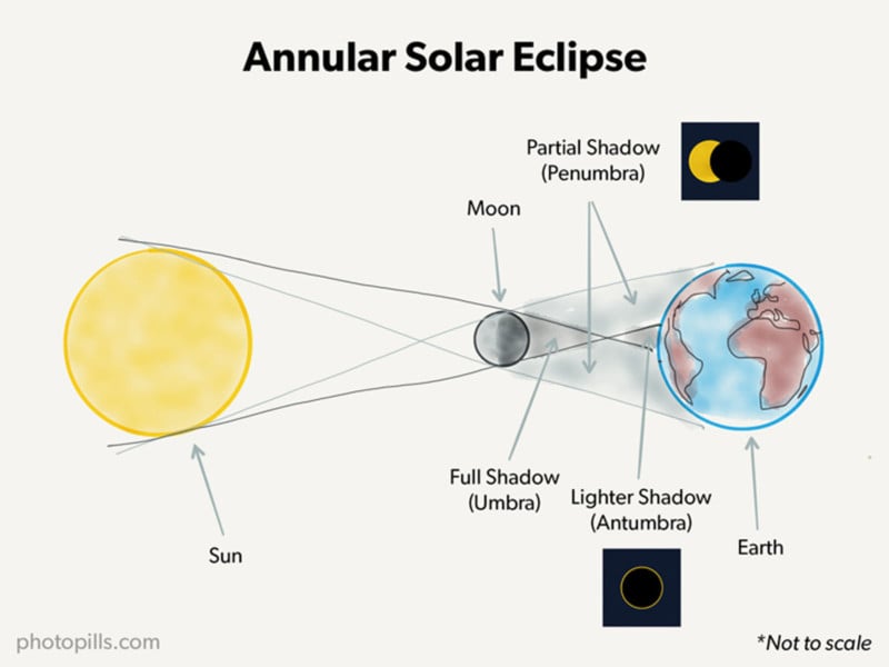 annular solar eclipse