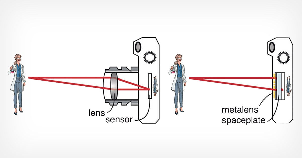 Researchers from the University of Ottawa have developed a concept that would reduce the size of lenses by a huge margin and effectively eliminate the