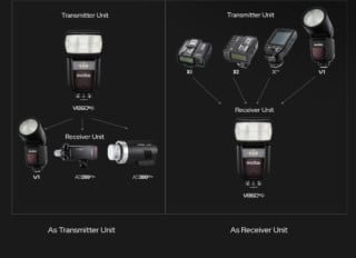 Godox's New V860III Speedlight Has Modeling Light, New Features | PetaPixel