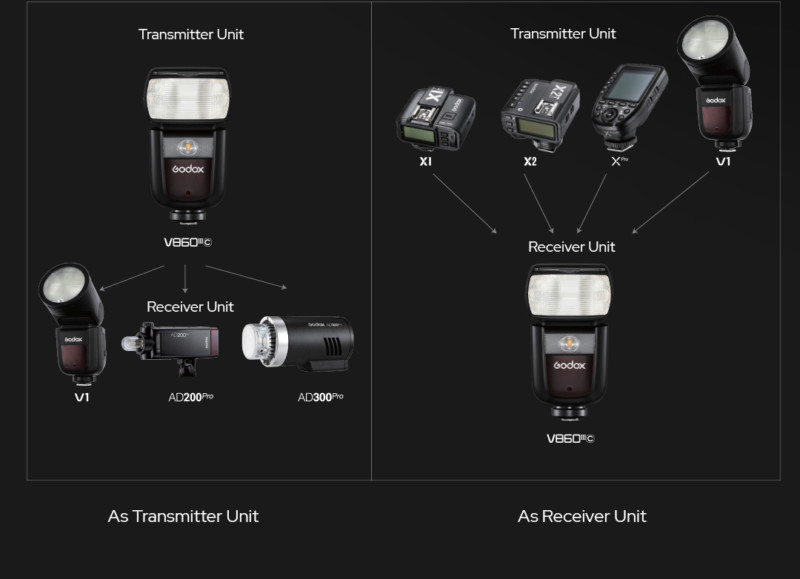 Godox flash store with modeling light