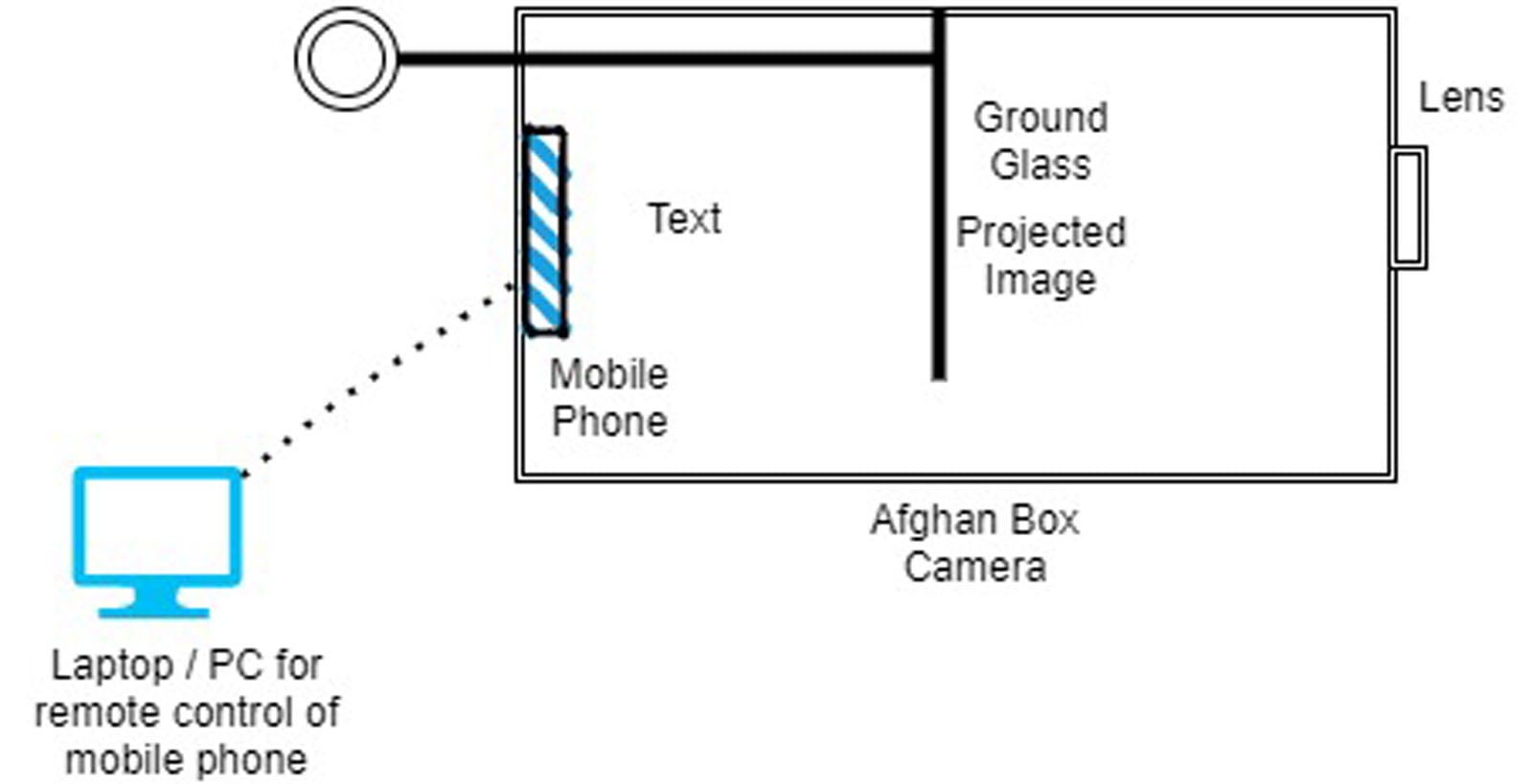 How to Get a Large Format Film Look with a Smartphone Camera | PetaPixel