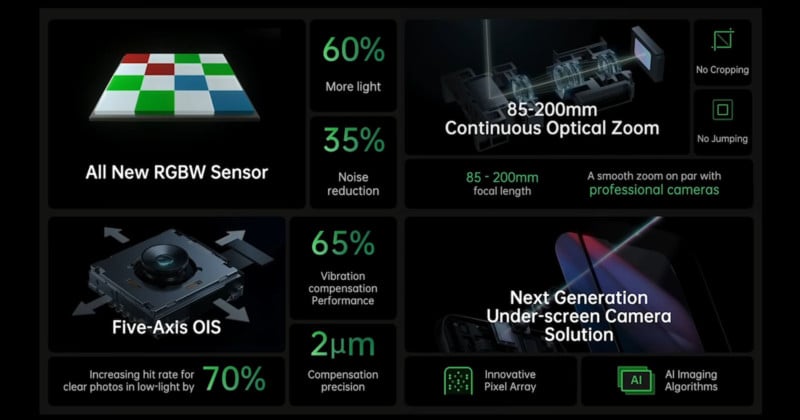 oppo continuous zoom