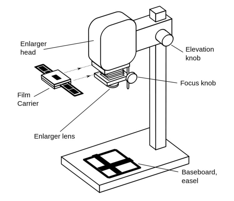 How to Make a DIY Photo Enlarger from an Afghan Box Camera
