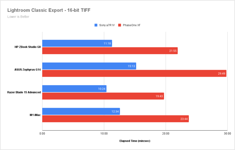 Lightroom-Classic-Export-16-bit-TIFF-800