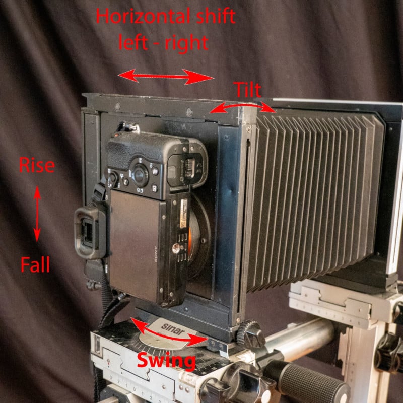 view camera movements