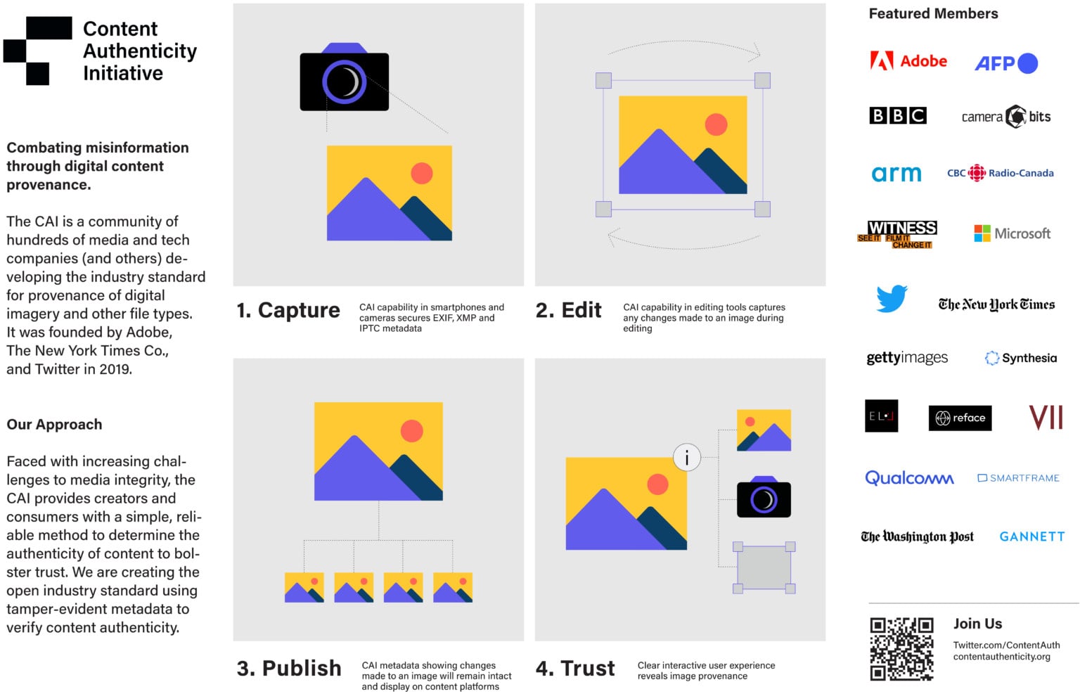 Photoshop's 'Content Credentials' Embeds Attribution Data into Photos ...