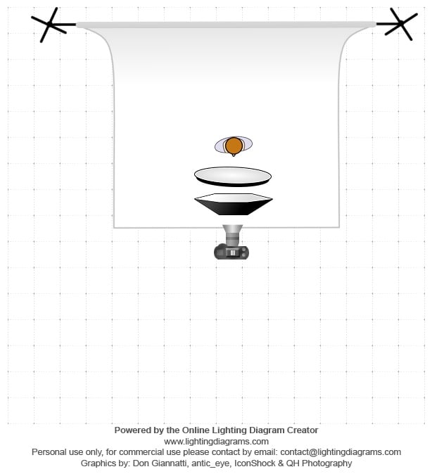 Minh họa cách setup với một đèn, Octobox và Reflector
