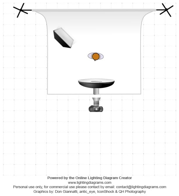 Minh họa cách setup hai đèn để làm sáng phông nền