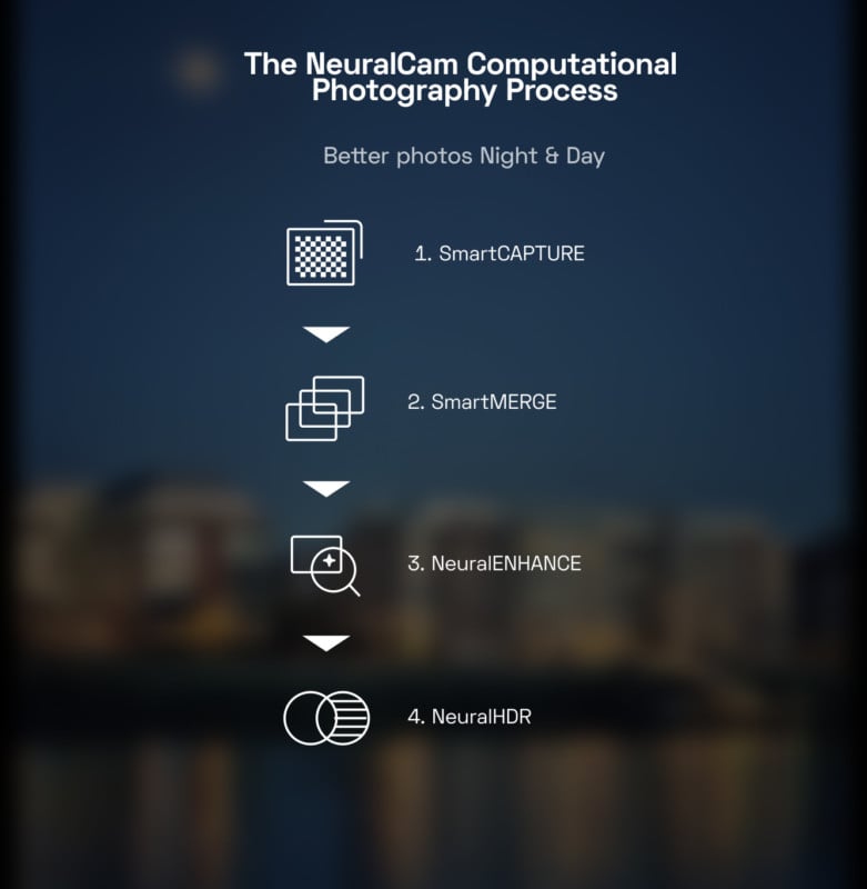 neuralcam computational photography process