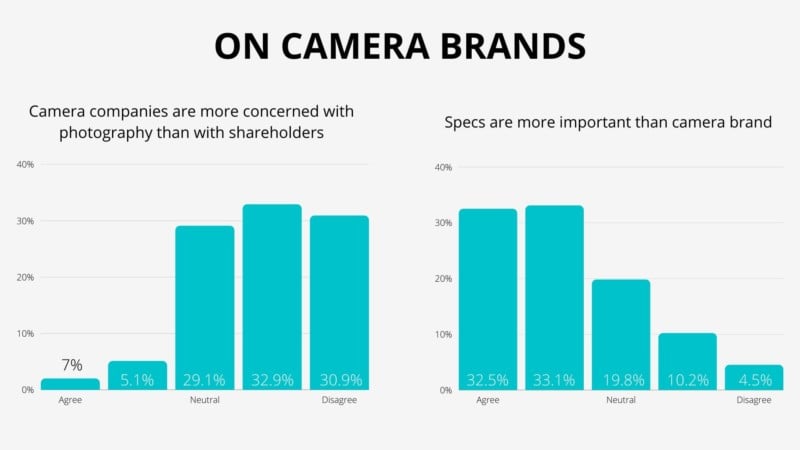 Camera brands