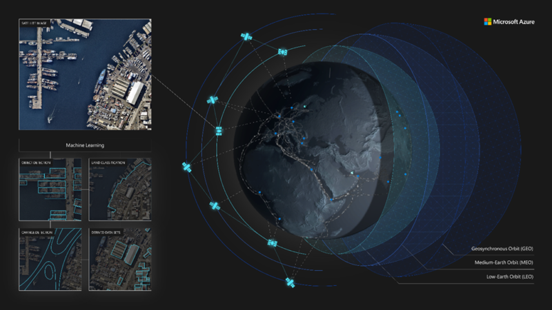 Azure Space ecosystem