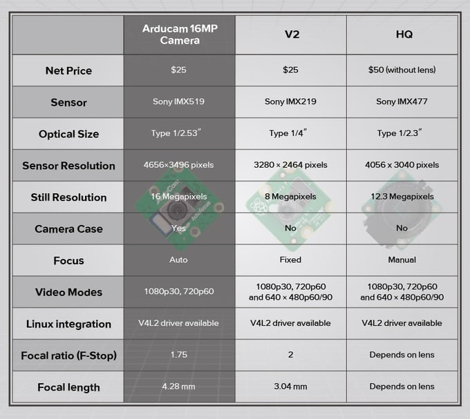 Arducam Spec Sheet