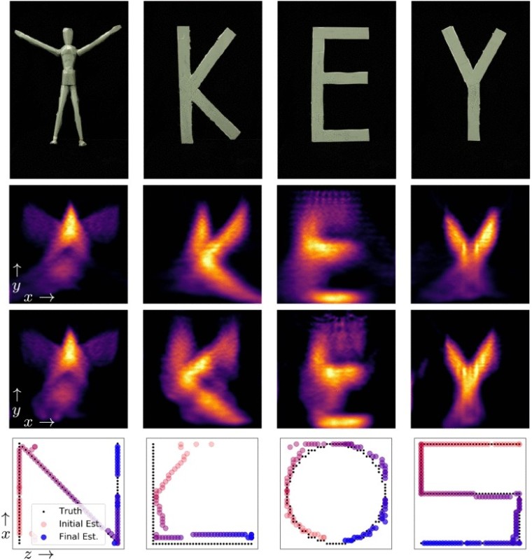 NLOS Keyhole Method example images
