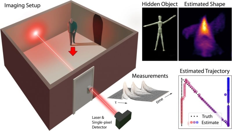 NLOS Keyhole imaging overview