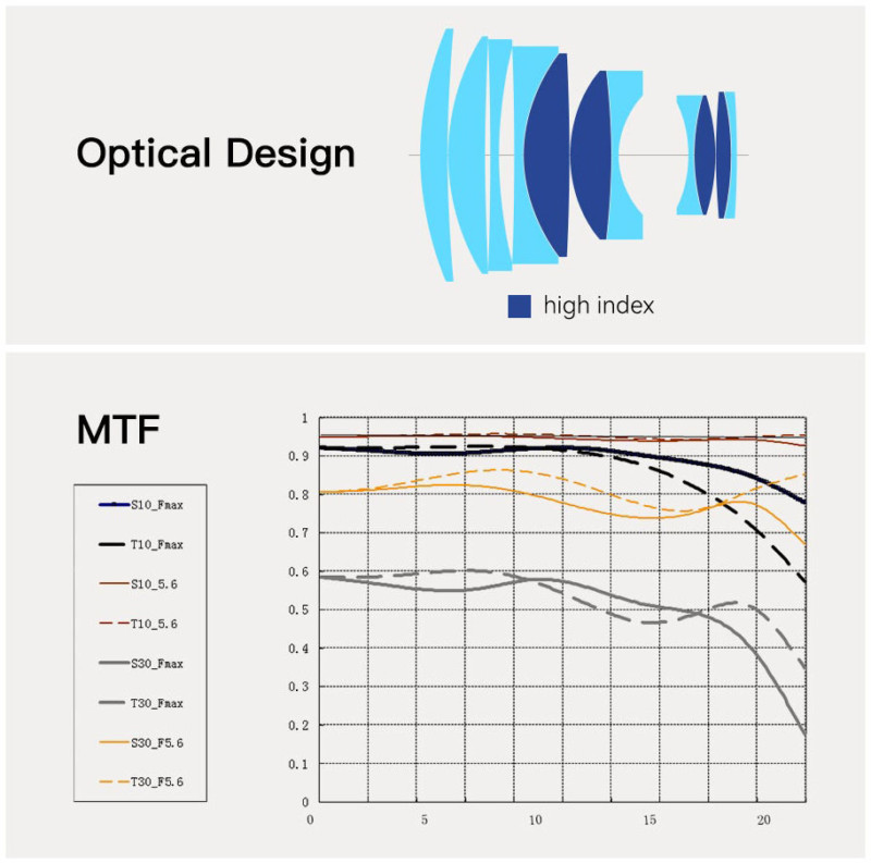 The lens design of the TTArtisan 90mm f/1.25 lens for mirrorless cameras