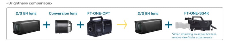 for-a comparison of old to new method