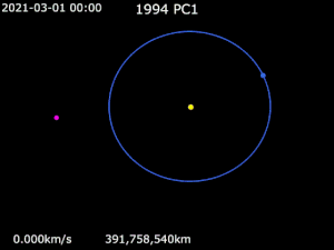 An animation showing the path of the asteroid 1994 PC1 on its flyby of Earth in 2022
