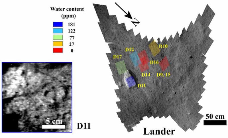 Water content readings from different spots within the area analyzed by the probe