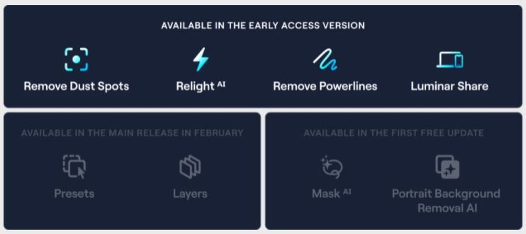 Luminar Neo roadmap