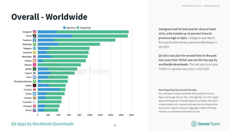 Instagram had its best quarter since at least 2014