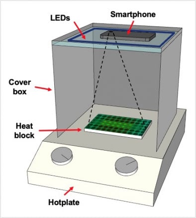 The components of the smaRT-LAMP lab testing device