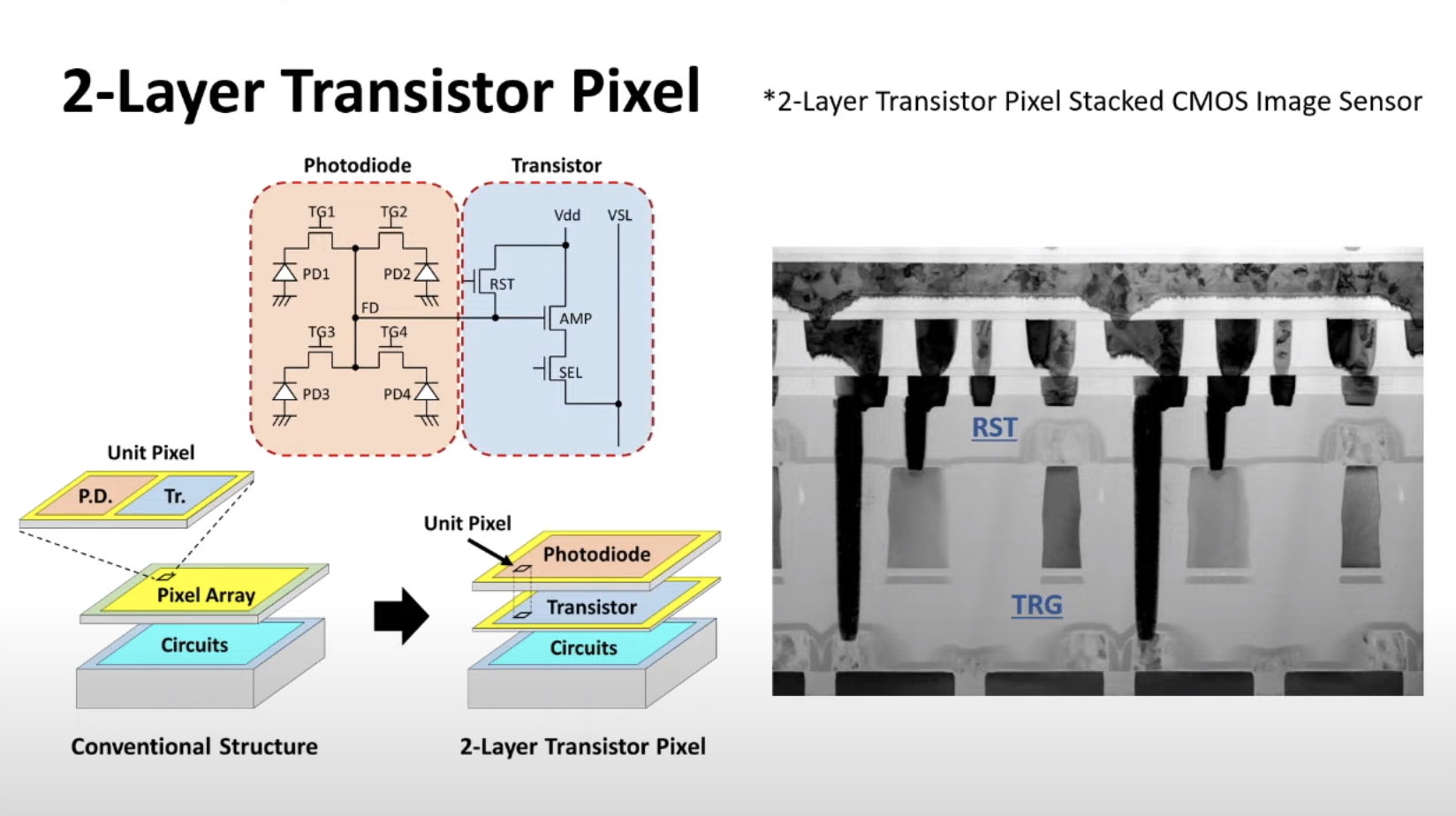 Sony Explains How Its Groundbreaking 2Layer CMOS Sensor Was Made