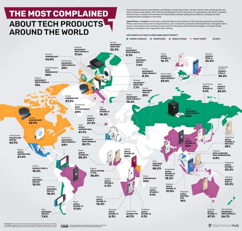 Most complained about tech products globally