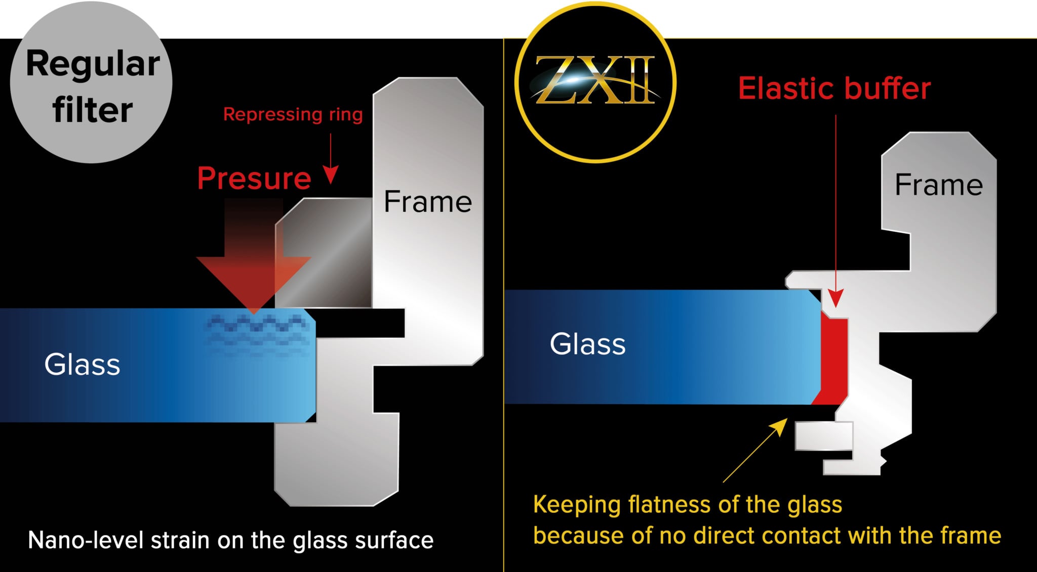 Kenko Says its ZXII 'Floating Frame' Filters Result in No Visible ...