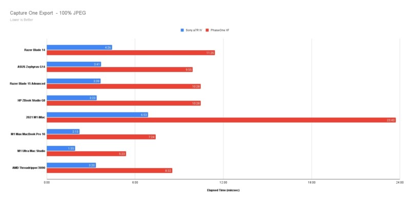 Mac Studio M1 Ultra Benchmarks