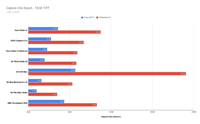 Mac Studio M1 Ultra Benchmarks