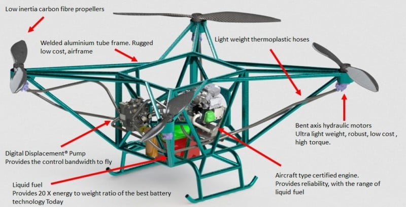 Flowcopter Diagram