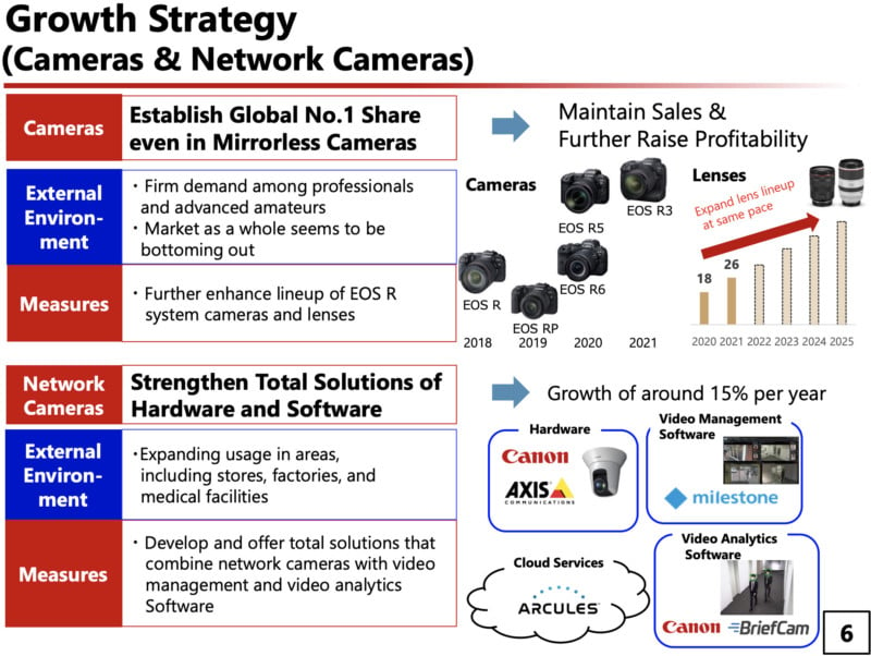 Canon Growth Strategy