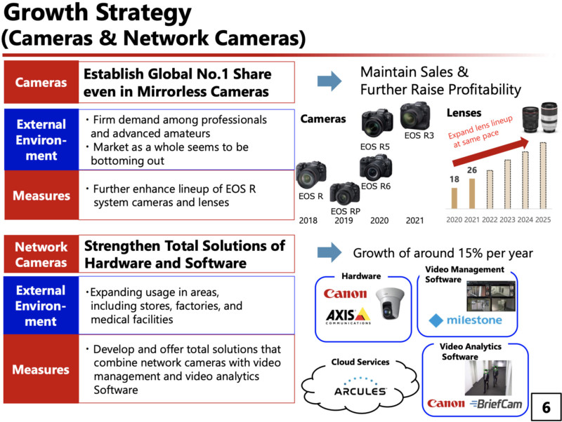 Estrategia de crecimiento de Canon - lanzarán 32 lentes RF para